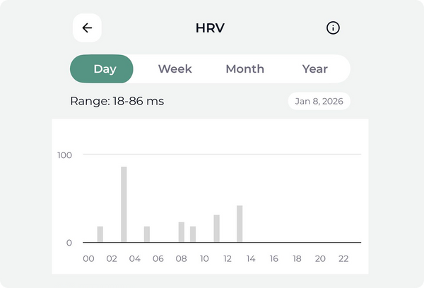 HRV data graph displayed on the app, showing heart rate variability range from 18-86 ms on January 8, 2026.